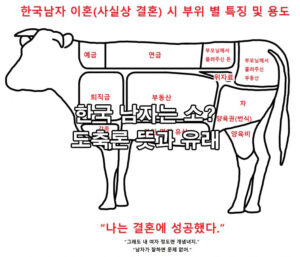 도축론