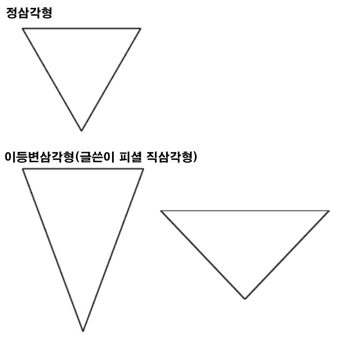 직삼각형과 이등변삼각형