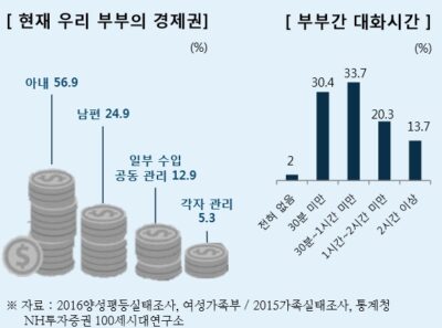 내무부장관