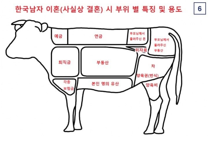 도축론