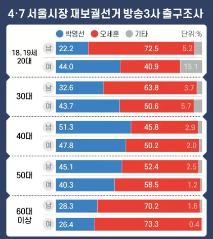 이대남 유래2 