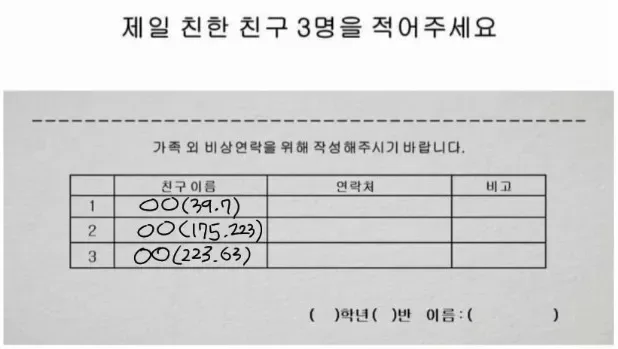 가장 친한 친구 3명을 적으시오