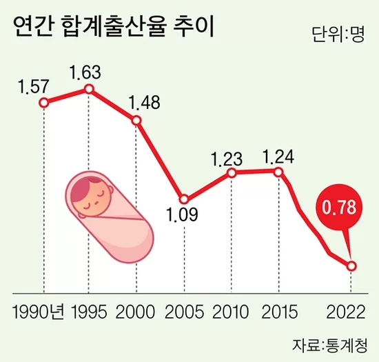 저출생 