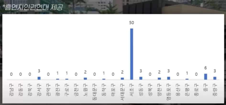 지자체 관리 실외 흡연구역