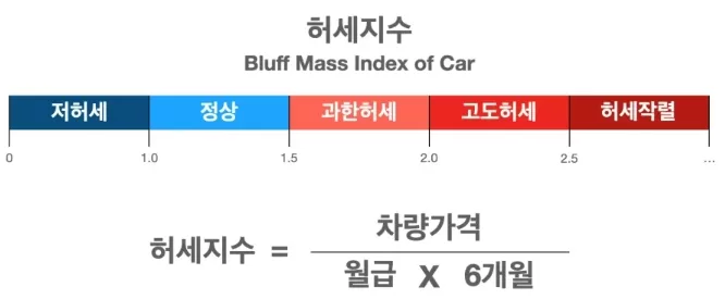 카푸어 허세지수 