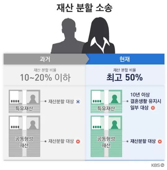 가성비의 5년 약속의 10년