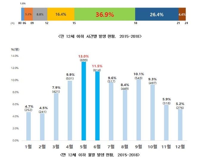 초품아 유래 