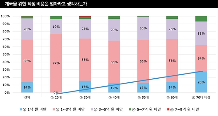 약국 개원 비용