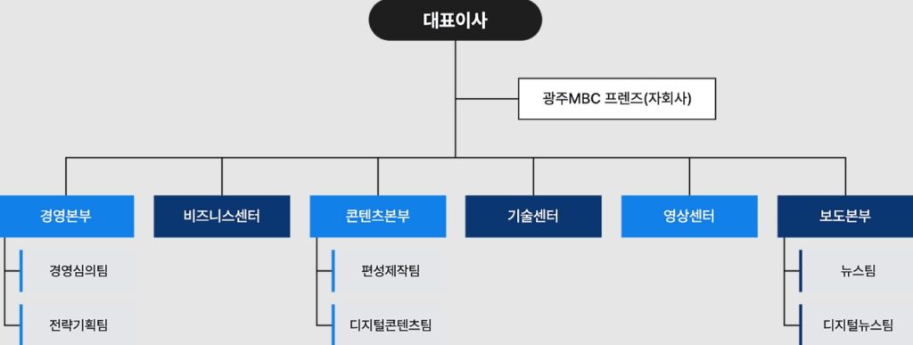 티오 뜻 